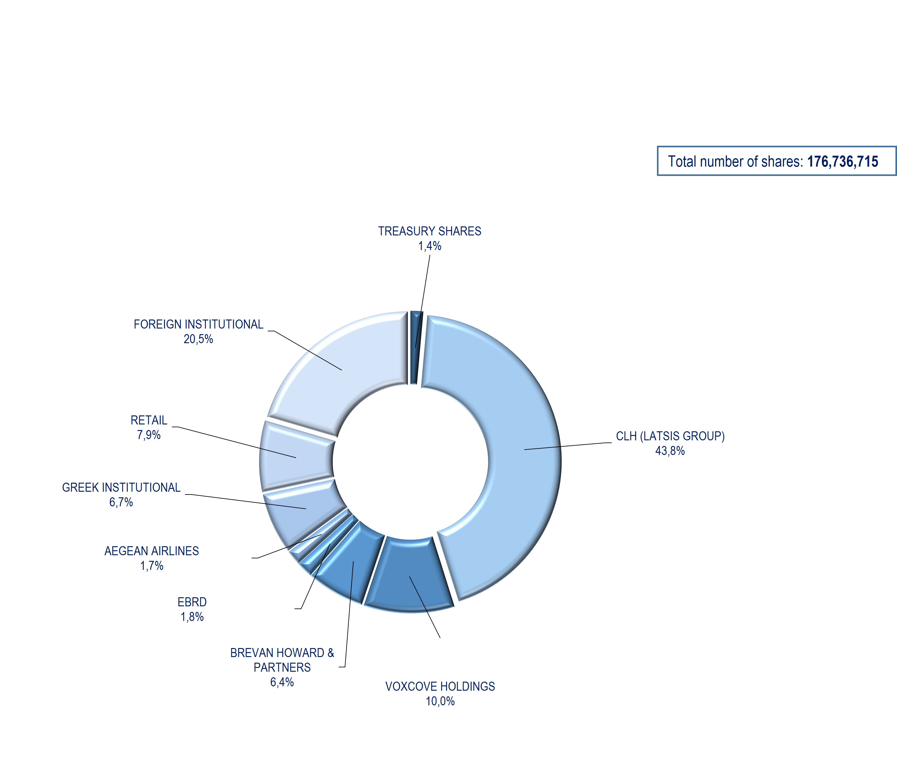 Shareholders_31032023en.jpg